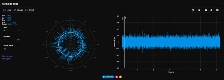 Field Assist 4.0 vibration analysis interface displaying real-time monitoring data used for predictive maintenance and industrial reliability.
